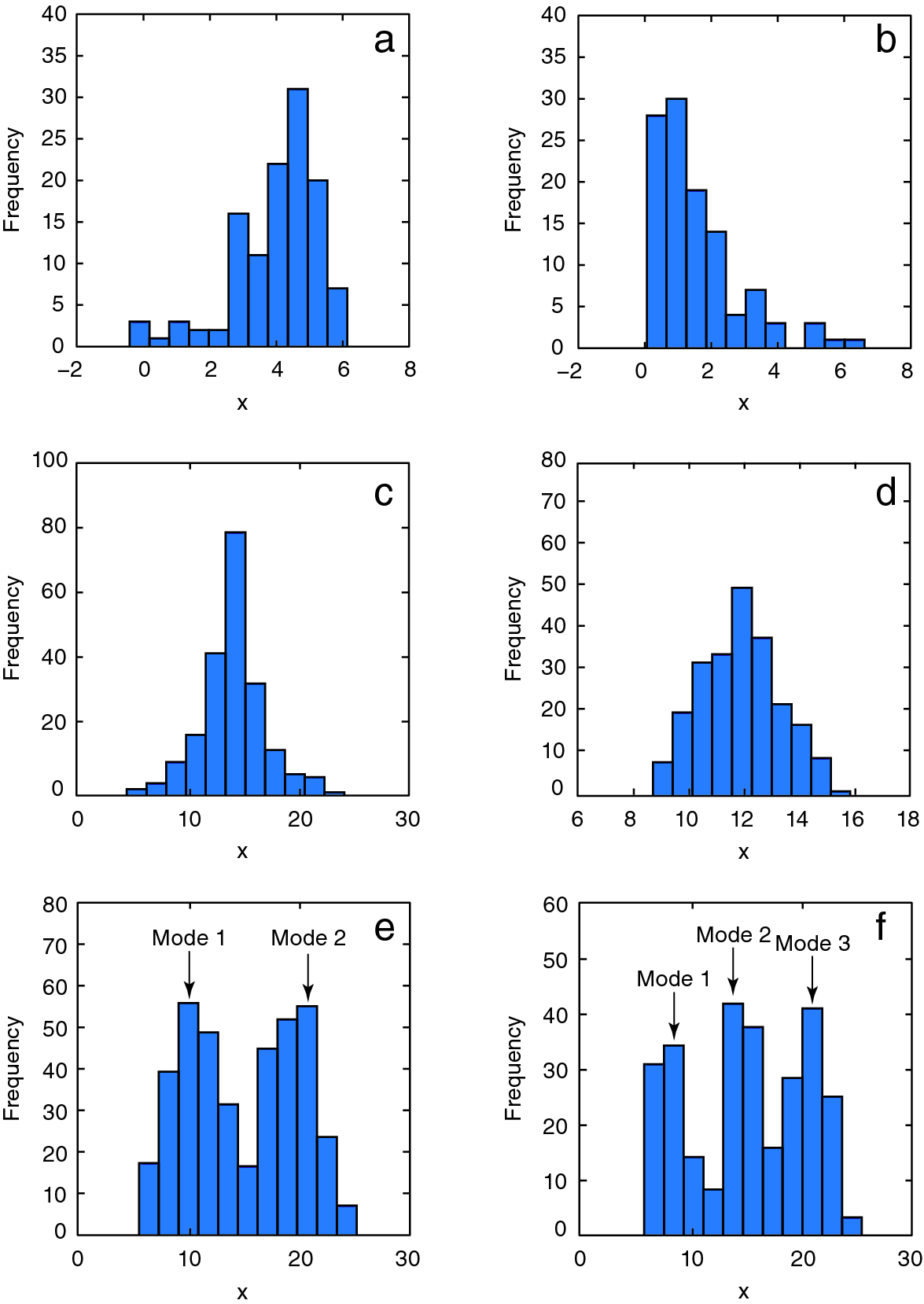 Univariate Statistics Springerlink