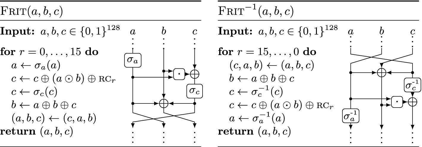 Algebraic Cryptanalysis Of Variants Of Frit Springerlink