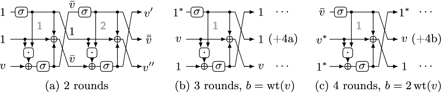 Algebraic Cryptanalysis Of Variants Of Frit Springerlink