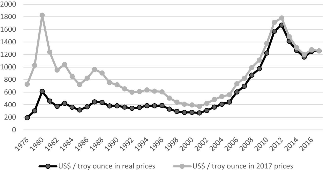 Global Expansion Springerlink