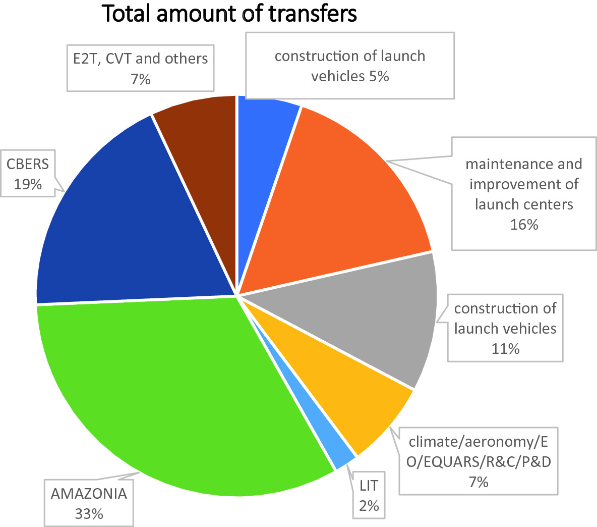 Brazil Springerlink