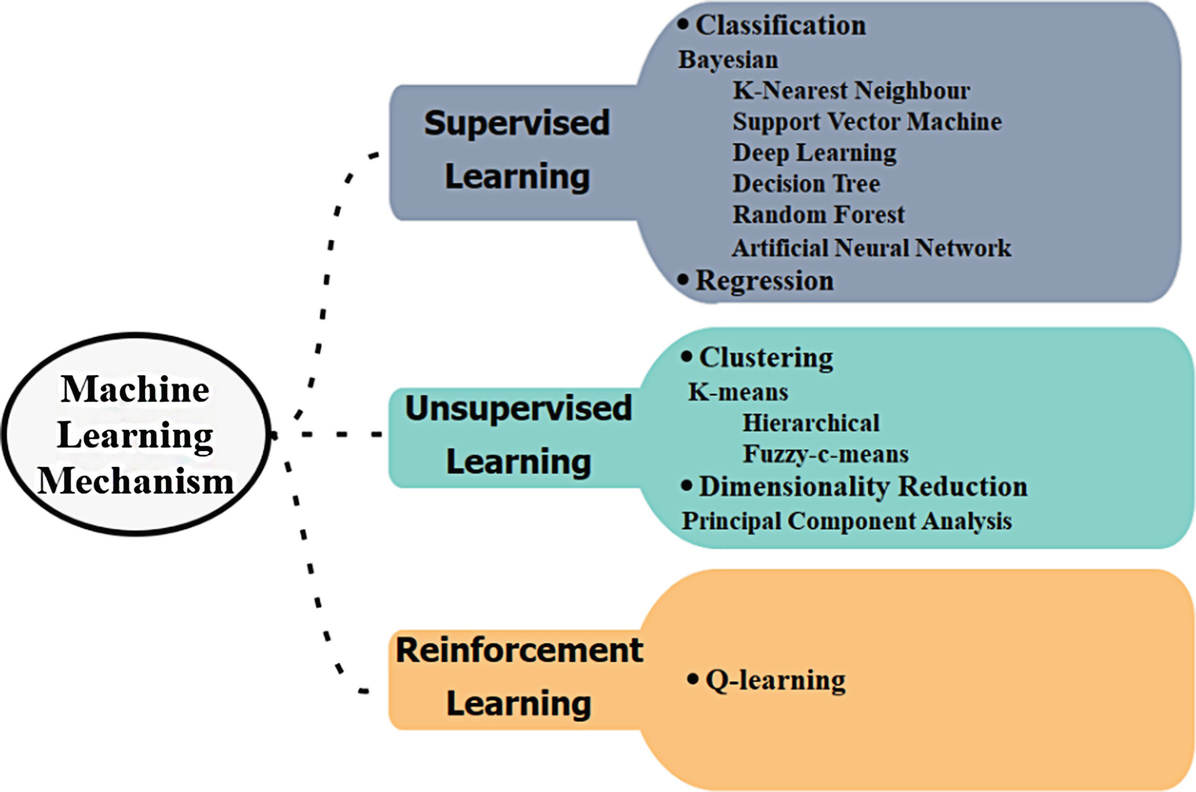 deep learning for the internet of things