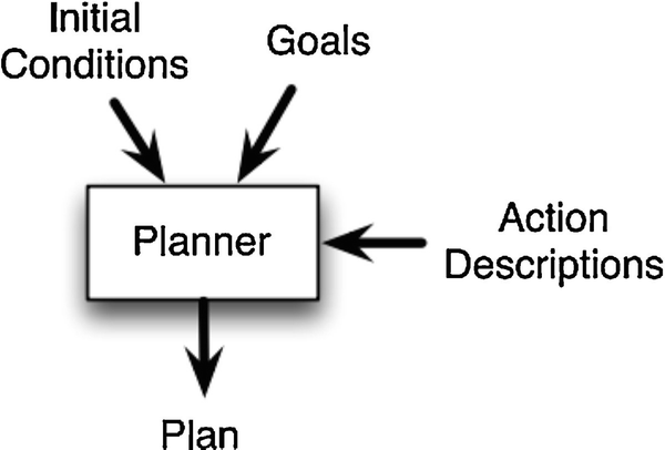 Automated Domain Model Learning Tools For Planning Springerlink Automated Domain Model Learning Tools For Planning Springerlink