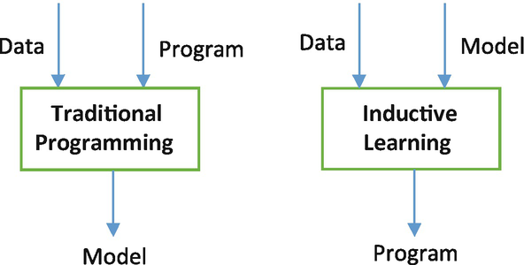 Automated Domain Model Learning Tools For Planning Springerlink Automated Domain Model Learning Tools For Planning Springerlink