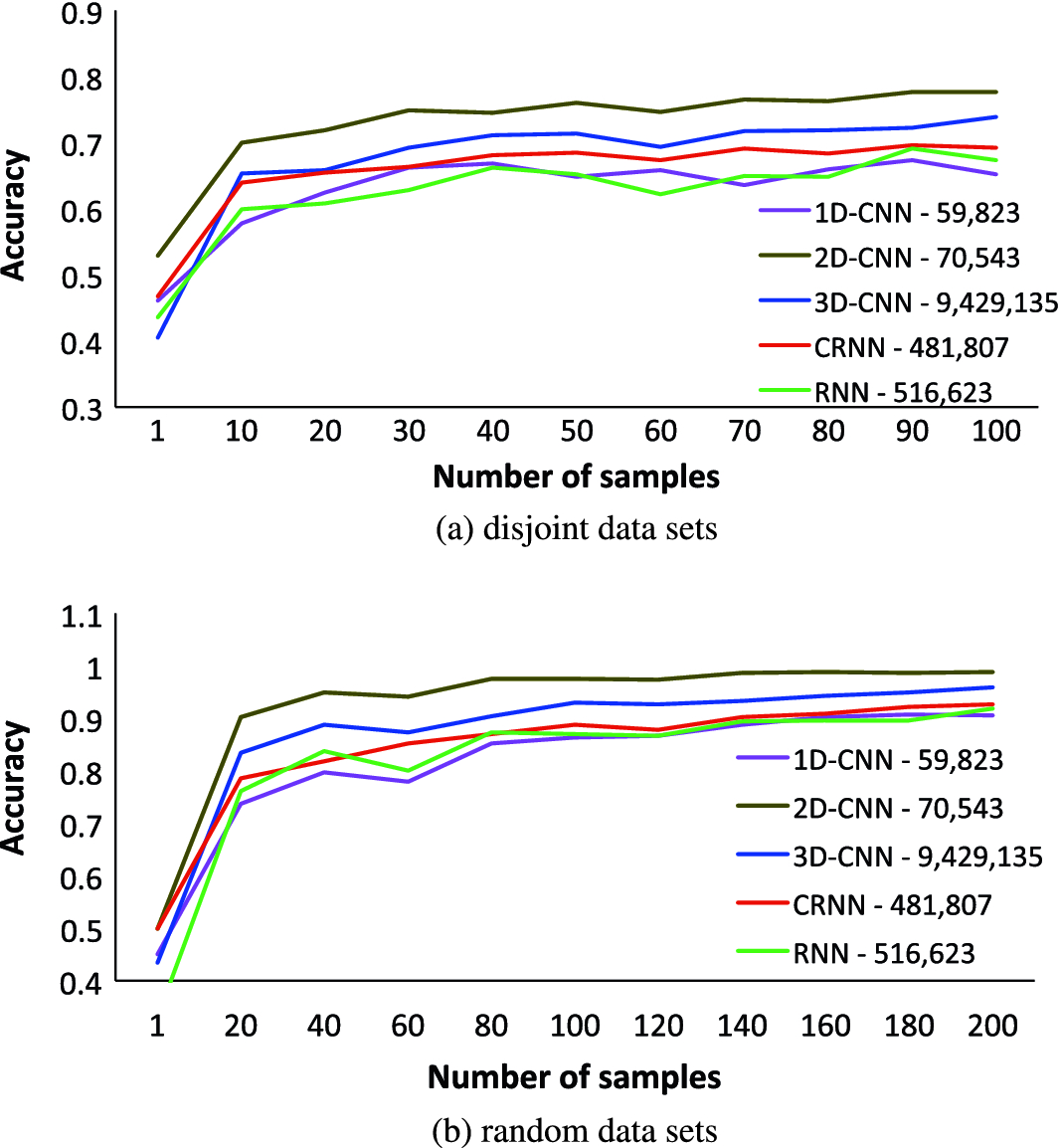 deep supervised learning for hyperspectral data classification through convolutional neural networks