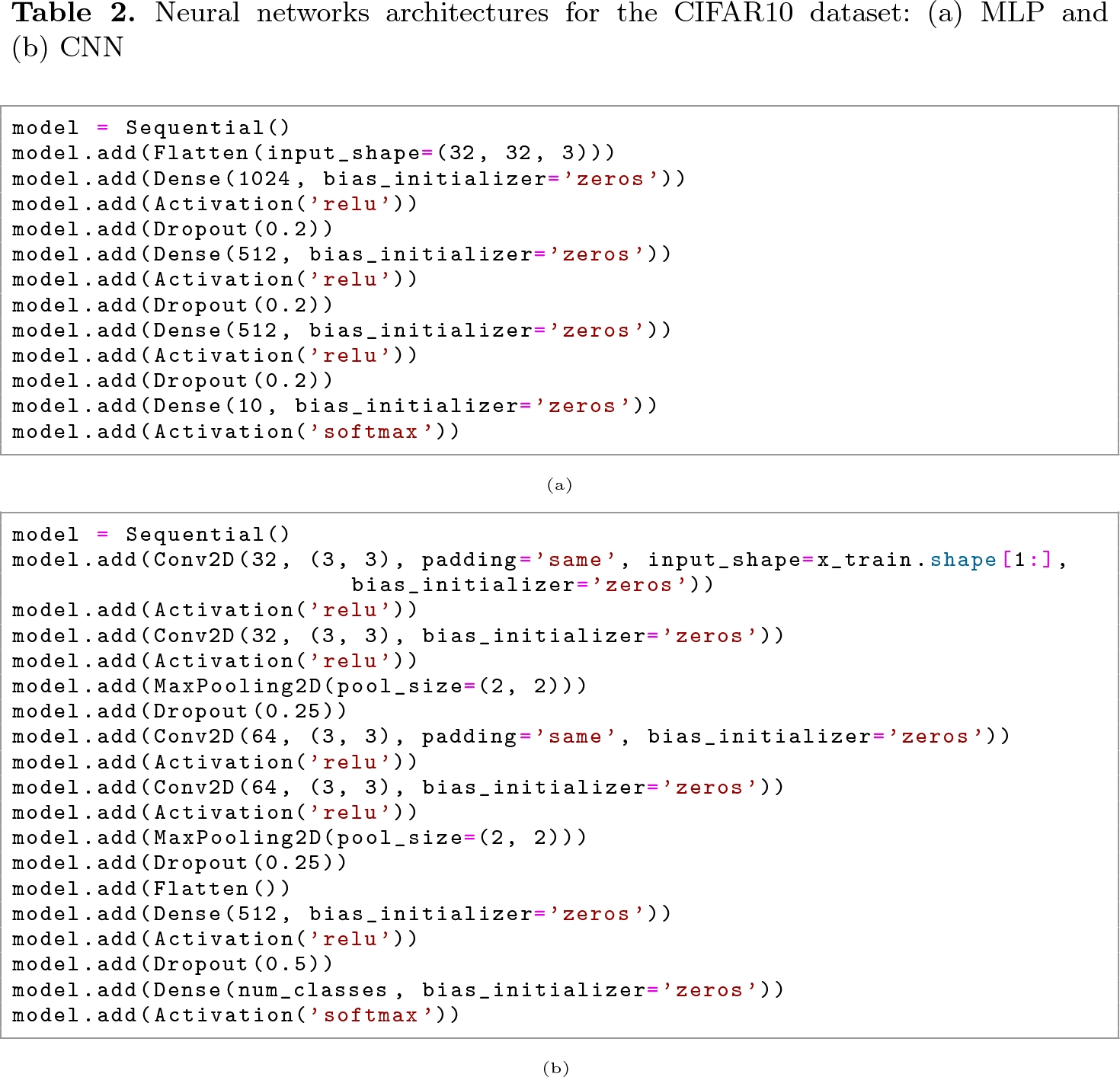hessian free optimization tensorflow