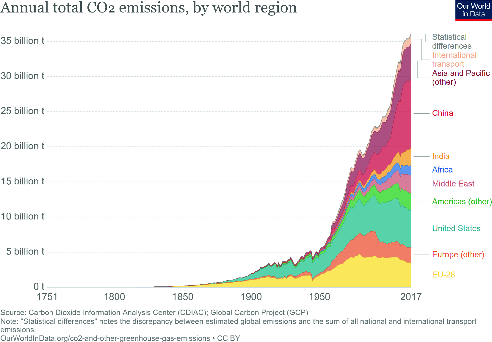 Climate Action Springerlink
