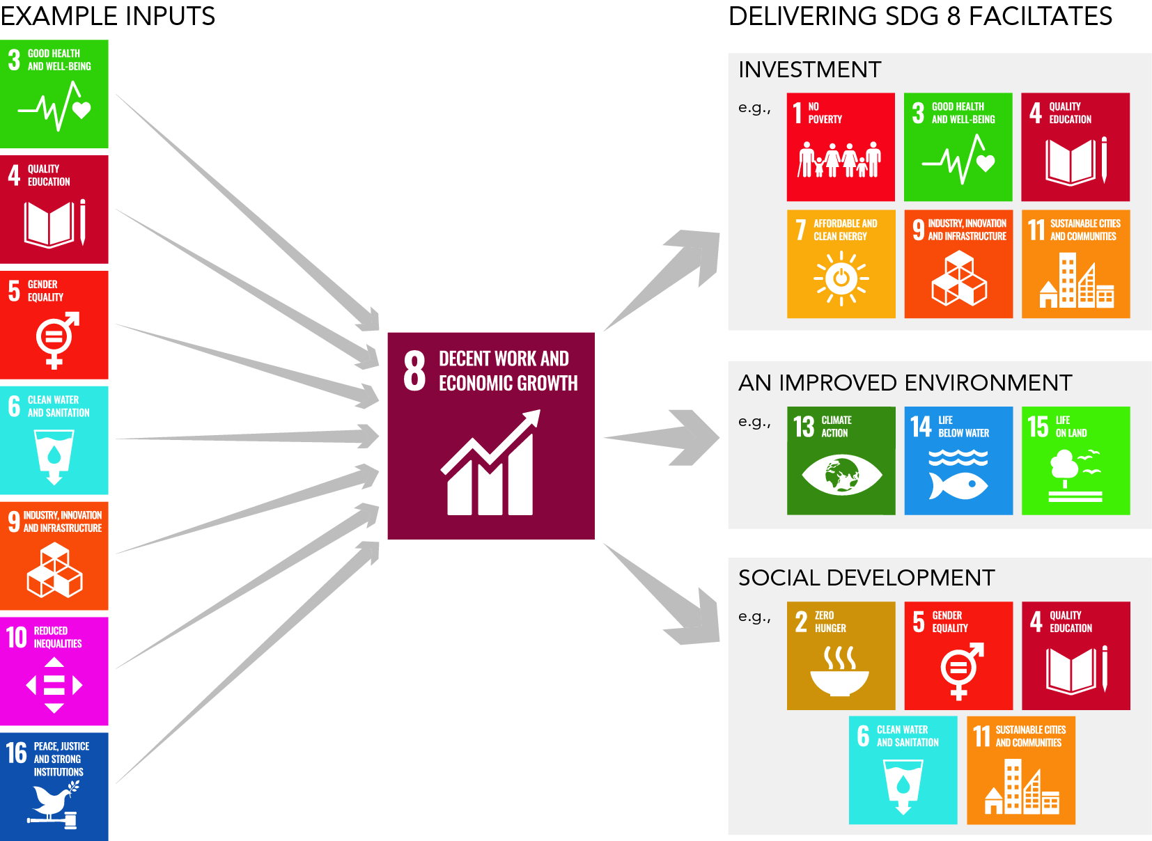 Decent Work And Economic Growth Springerlink