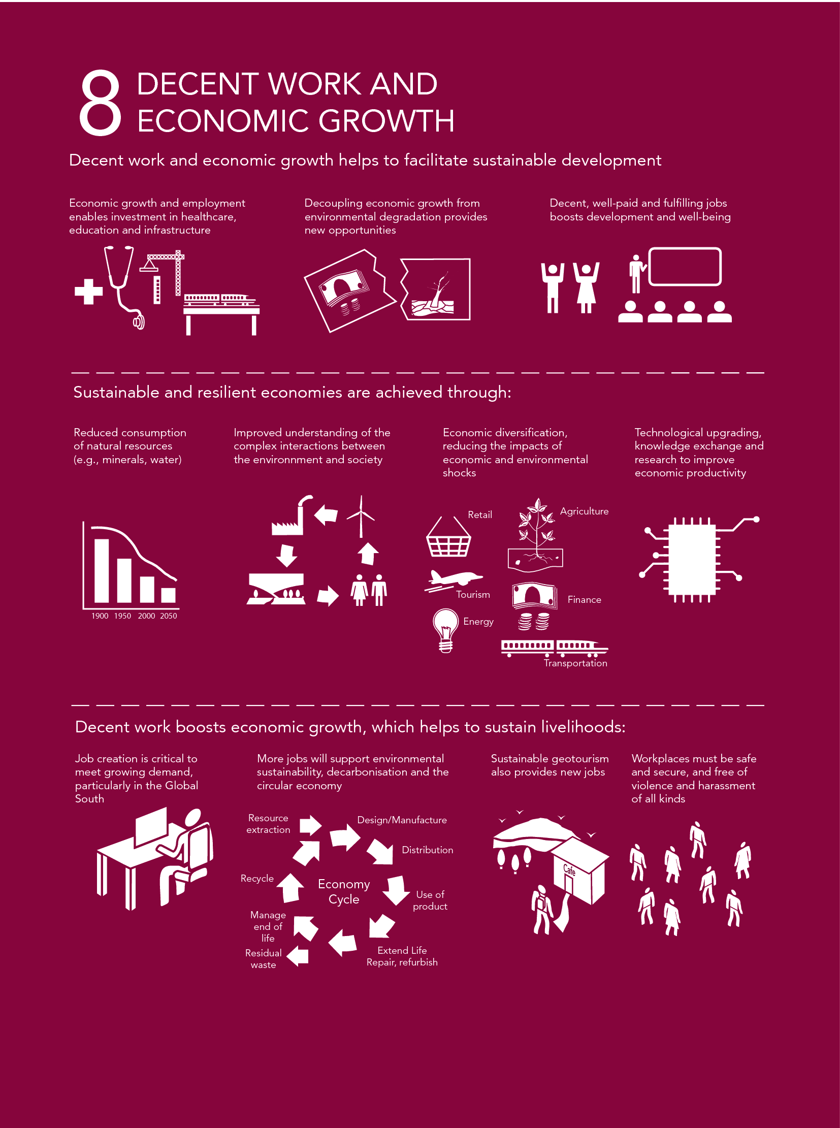 Decent Work And Economic Growth Springerlink