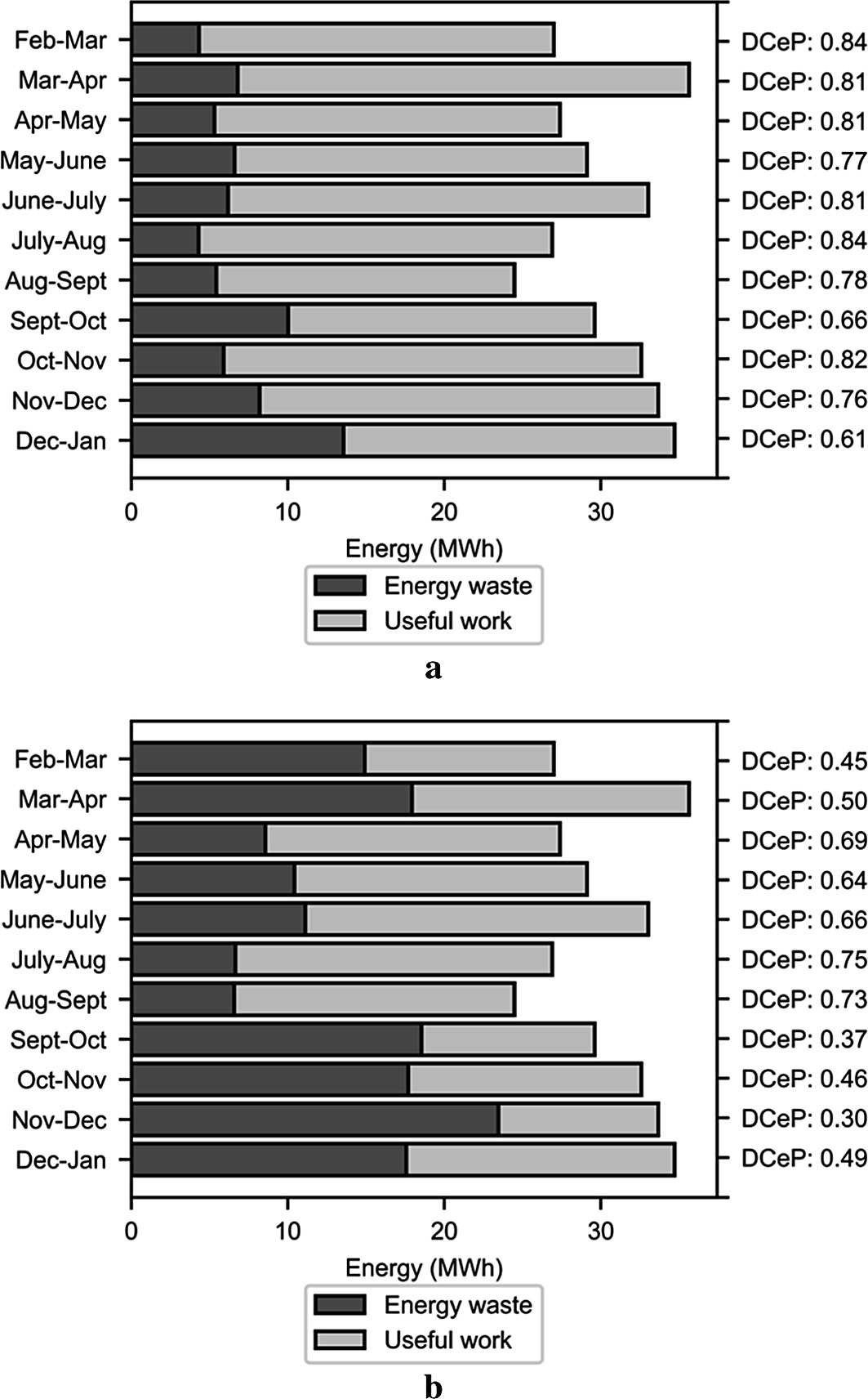 Data Center For Smart Cities Energy And Sustainability Issue Springerlink