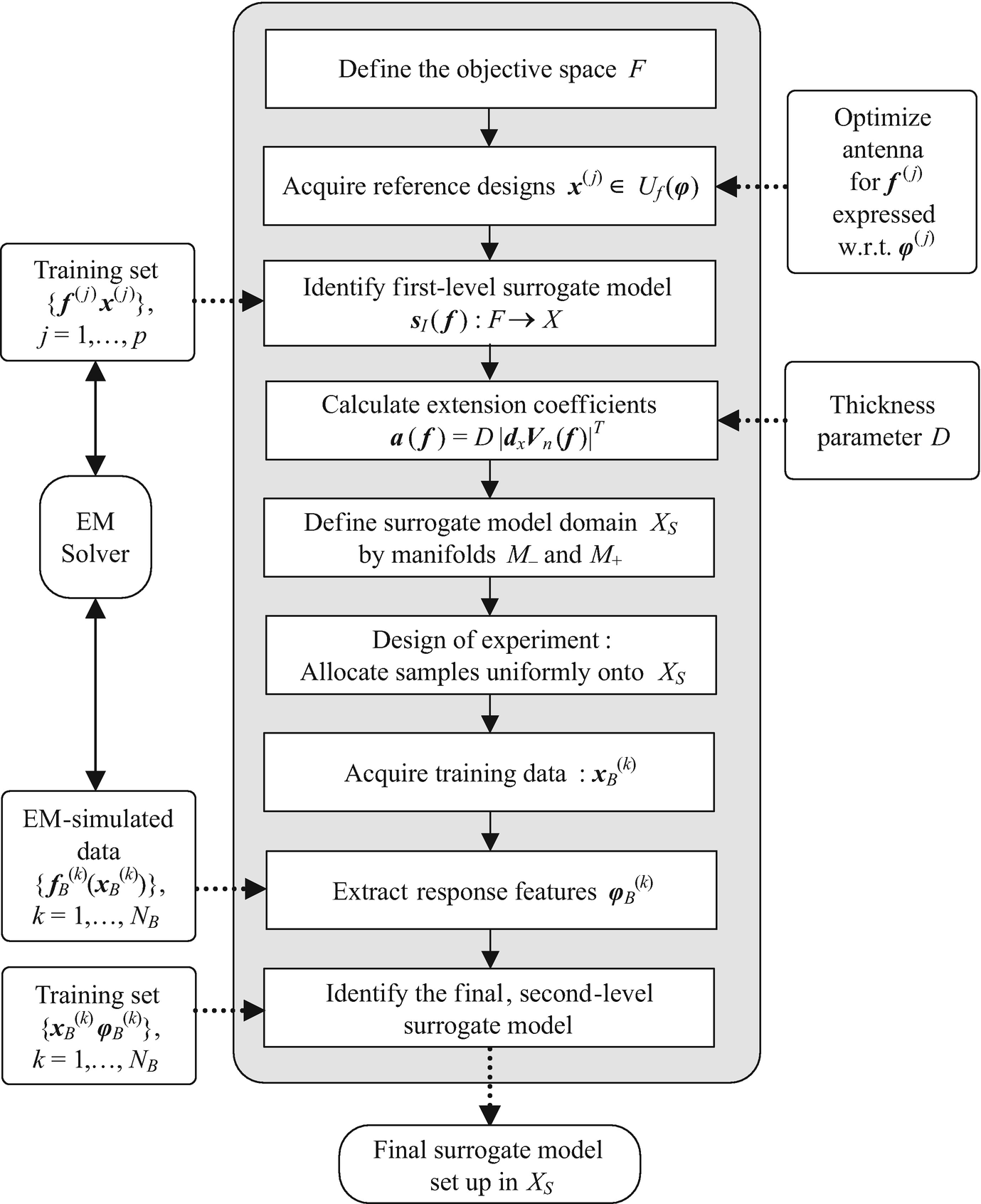 Feature Based Constrained Modeling Springerlink