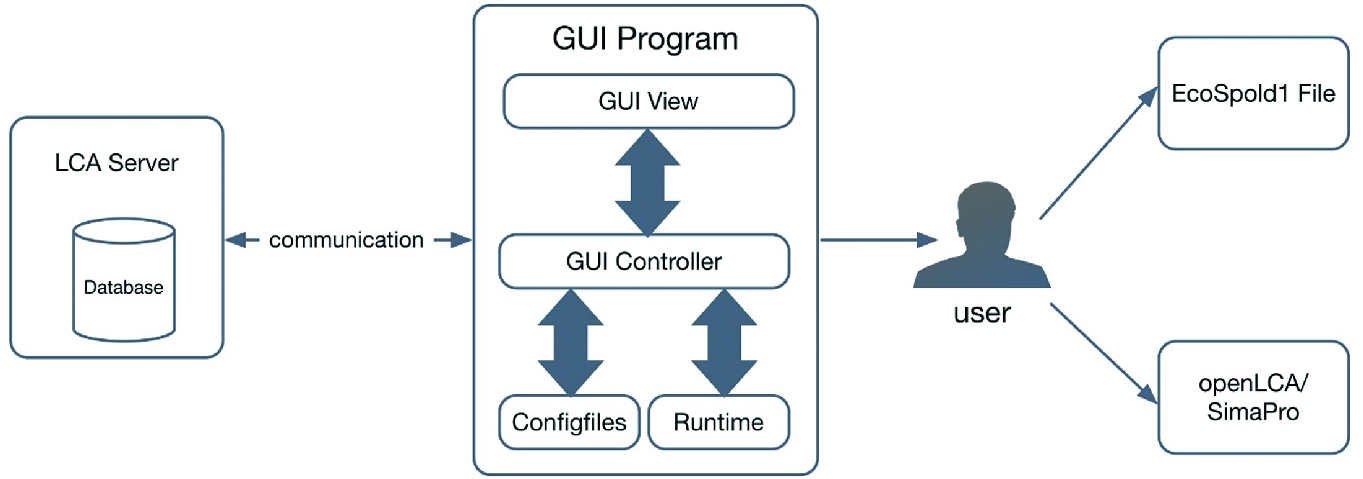 openlca python api openlca python api