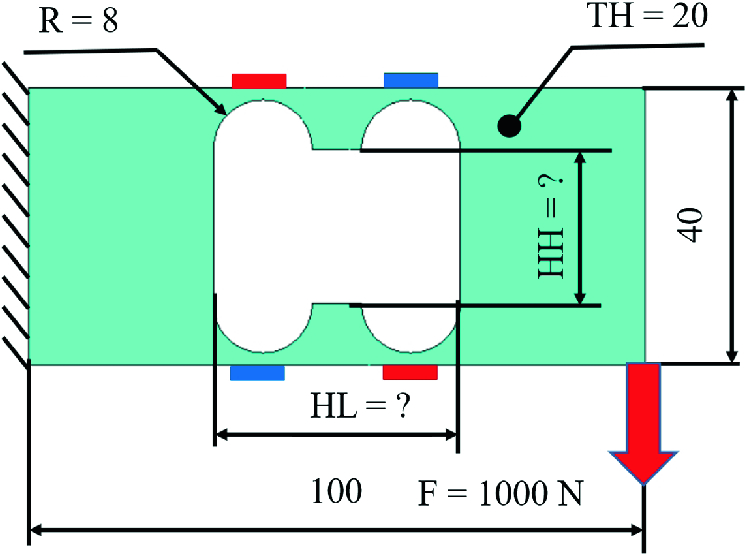 development and performance evaluation of a software system for multi objective design of strain gauge force sensors springerlink strain gauge force sensors