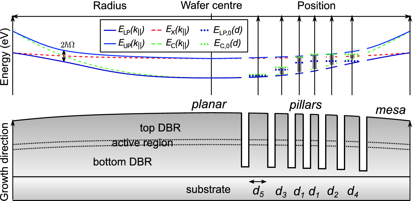 Technological Realization Of Polariton Systems Springerlink Technological Realization Of Polariton Systems Springerlink