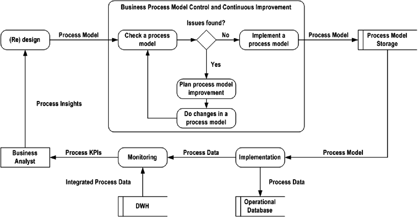 stakeholder diagram in bizagi modeler stakeholder diagram in bizagi modeler