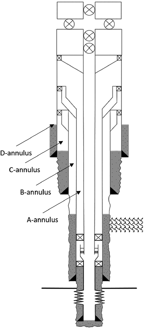 General Principles Of Well Barriers Springerlink