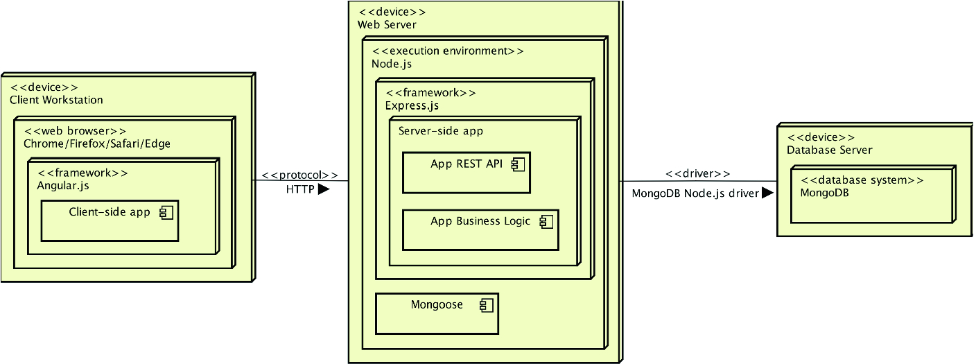 Teaching Web Programming Using The Mean Stack Springerlink