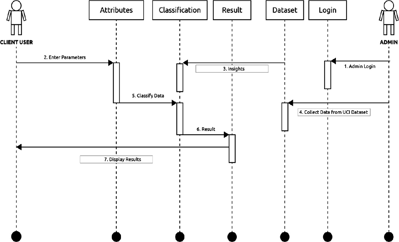 heart disease prediction using machine learning ieee