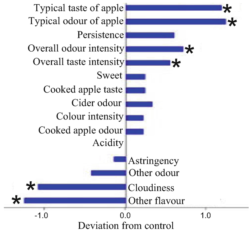 Fruits Apple Tomato And Citruses Springerlink Fruits Apple Tomato And Citruses Springerlink