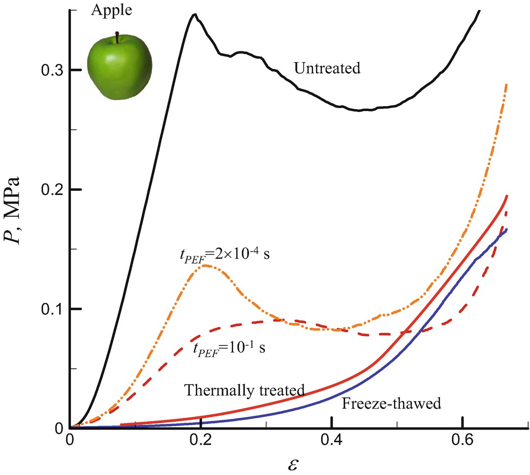 Fruits Apple Tomato And Citruses Springerlink Fruits Apple Tomato And Citruses Springerlink