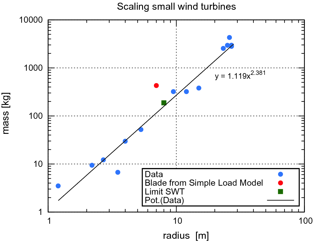 Download Muehseligkeit Free