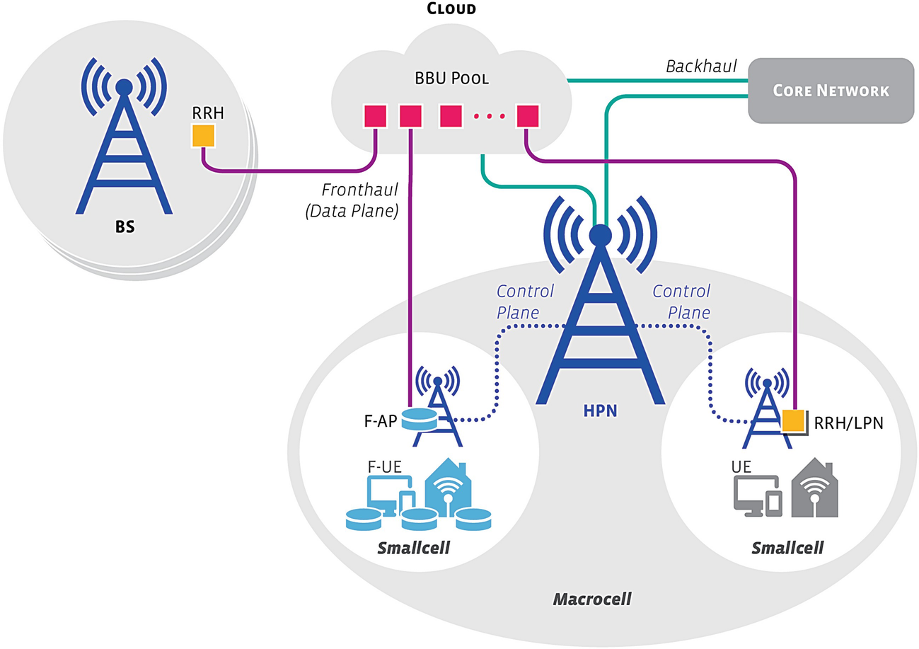 5g technology ieee paper pdf 5g technology ieee paper pdf
