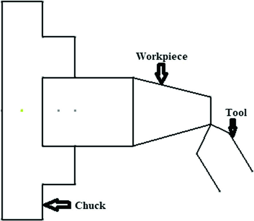 Basic Lathe Operations List Of Operations Performed By Lathe Machine