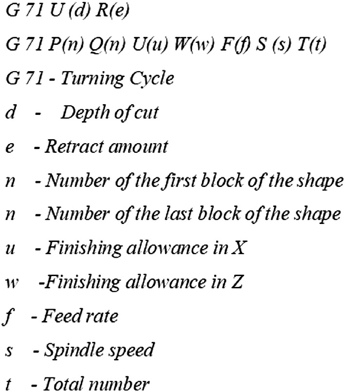 Canned Cycle Springerlink