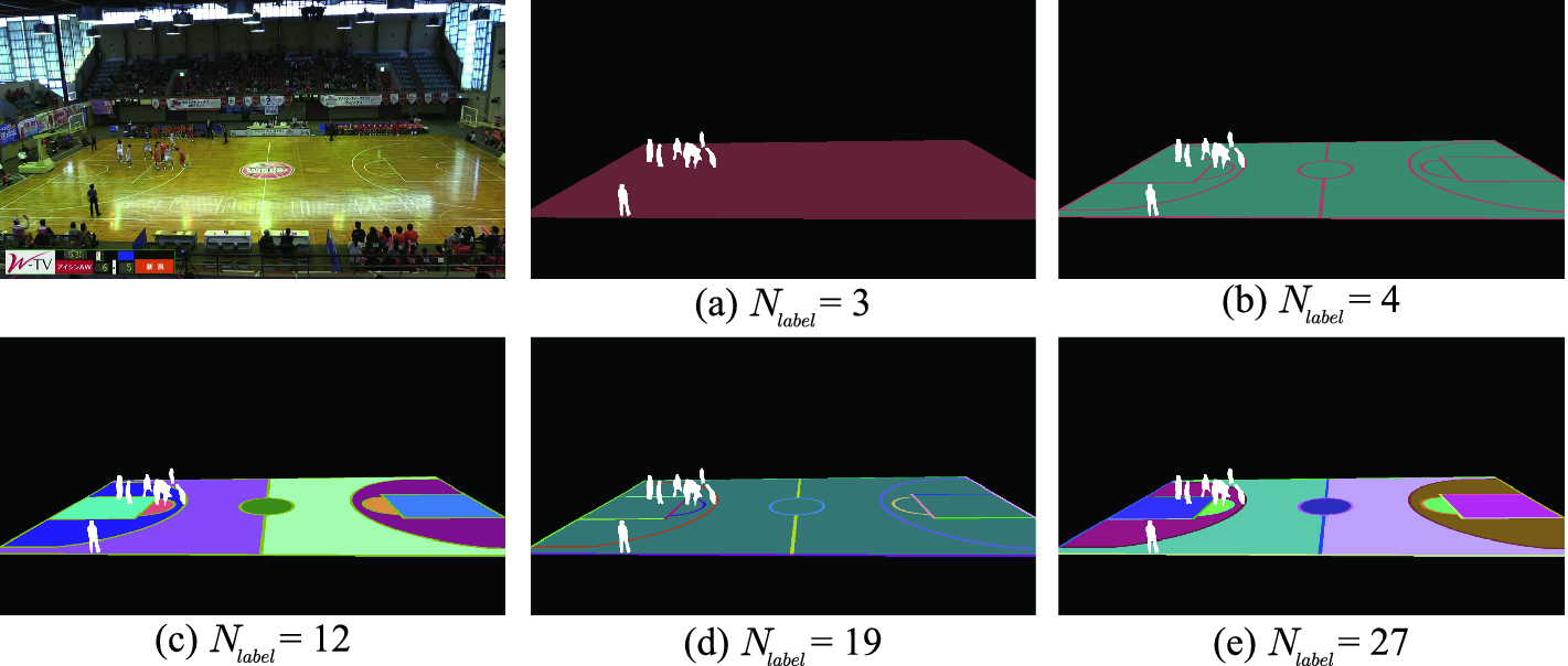 Sflnet Direct Sports Field Localization Via Cnn Based Regression Springerlink