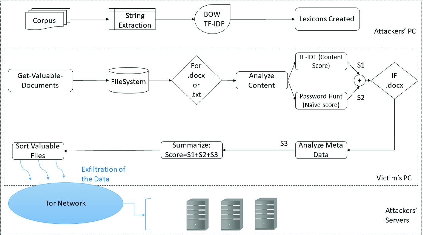 Watch Out Doxware On The Way Springerlink