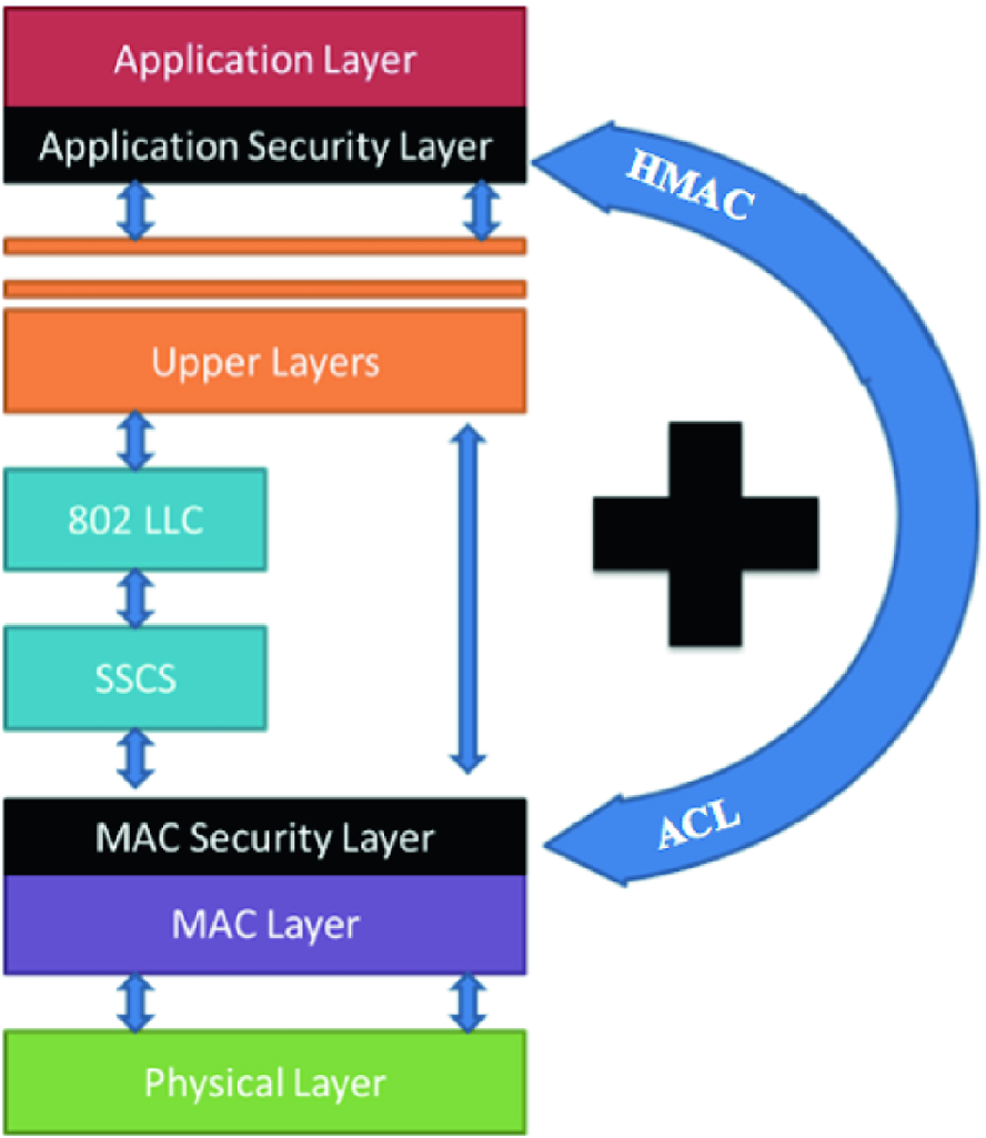 Ontools Online aes encryption function