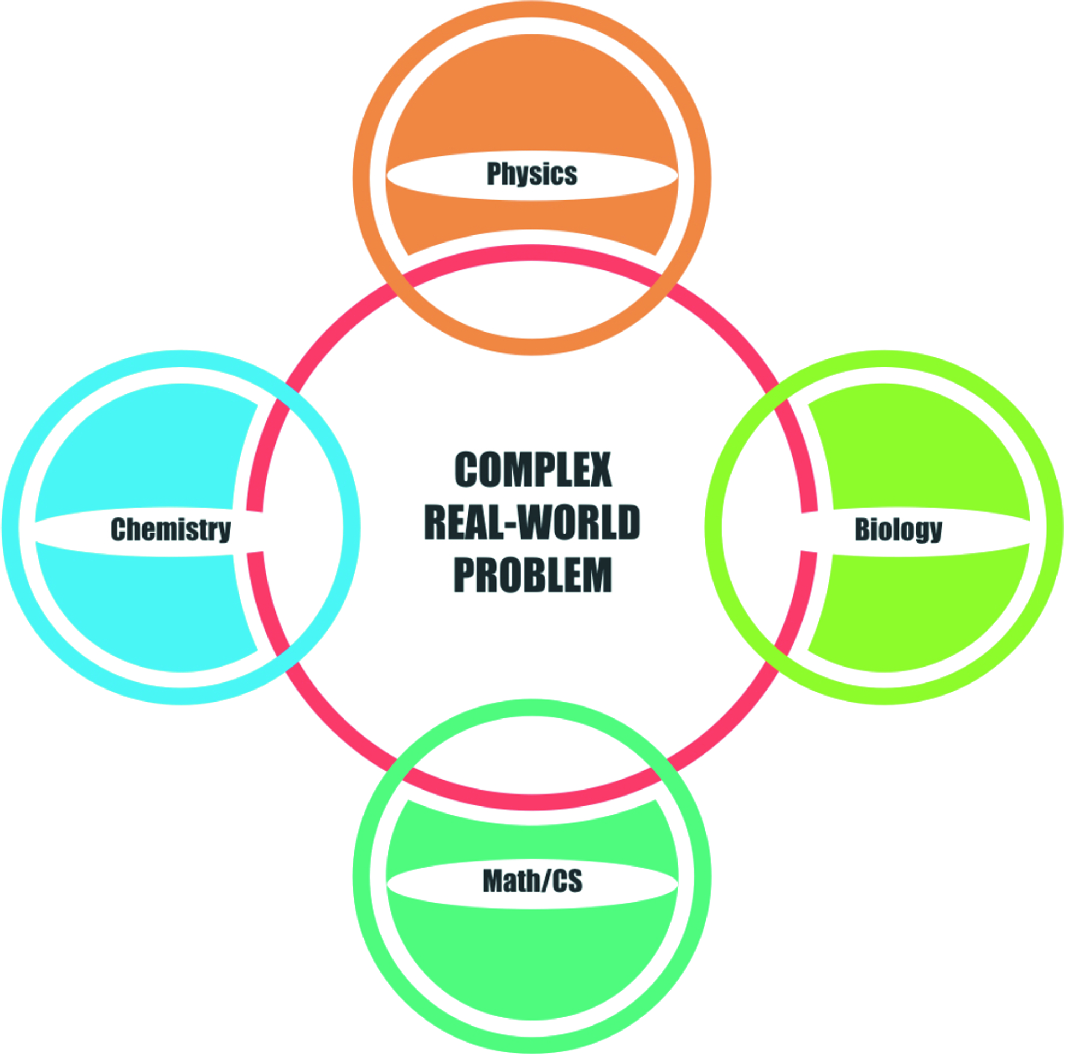 Interdisciplinary Science Springerlink