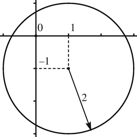Convex Problems: The Main Questions | SpringerLink