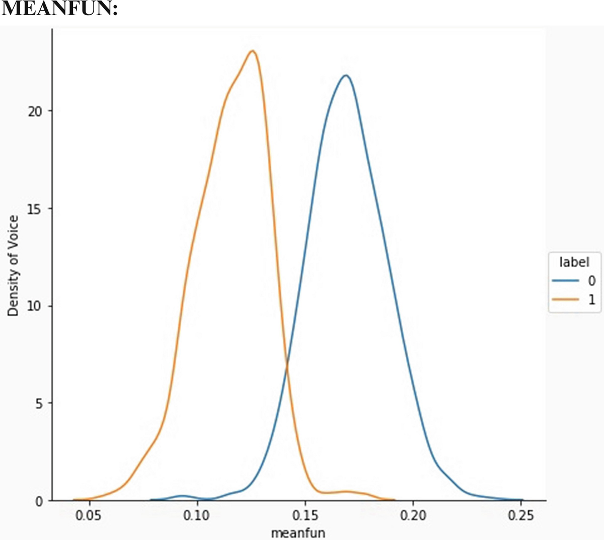 Prediction Of Gender Using Machine Learning Springerlink