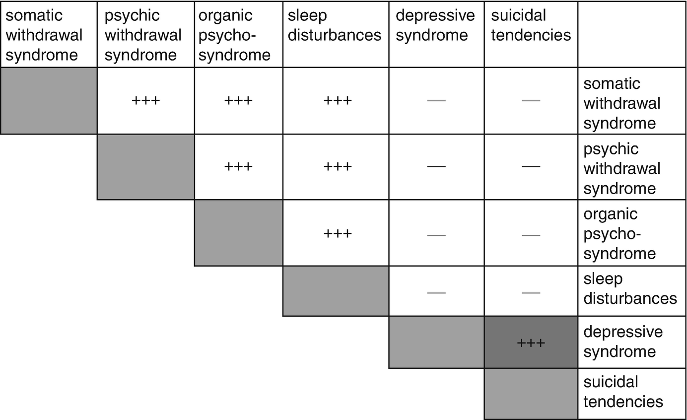 Motives Of Alcohol And Or Tobacco Addicted Patients To Seek Medical Help Springerlink