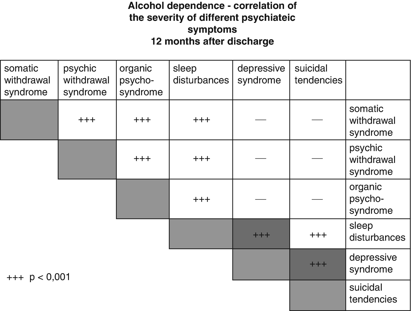 Motives Of Alcohol And Or Tobacco Addicted Patients To Seek Medical Help Springerlink
