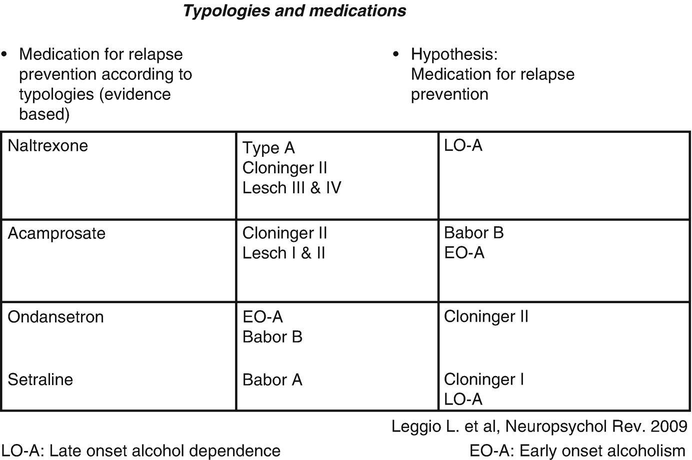 Therapeutic Strategies In Alcohol And Tobacco Addiction Springerlink