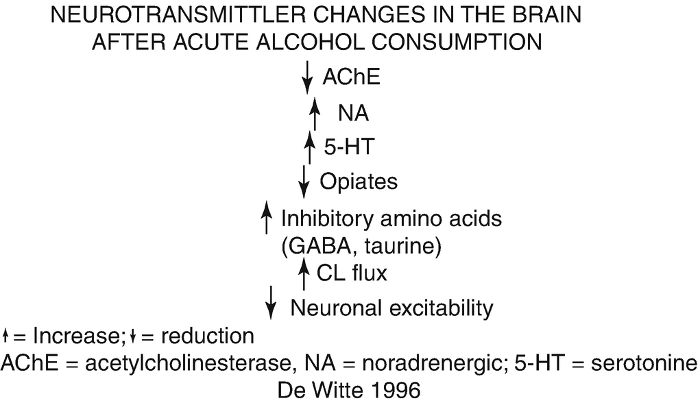 Therapeutic Strategies In Alcohol And Tobacco Addiction Springerlink