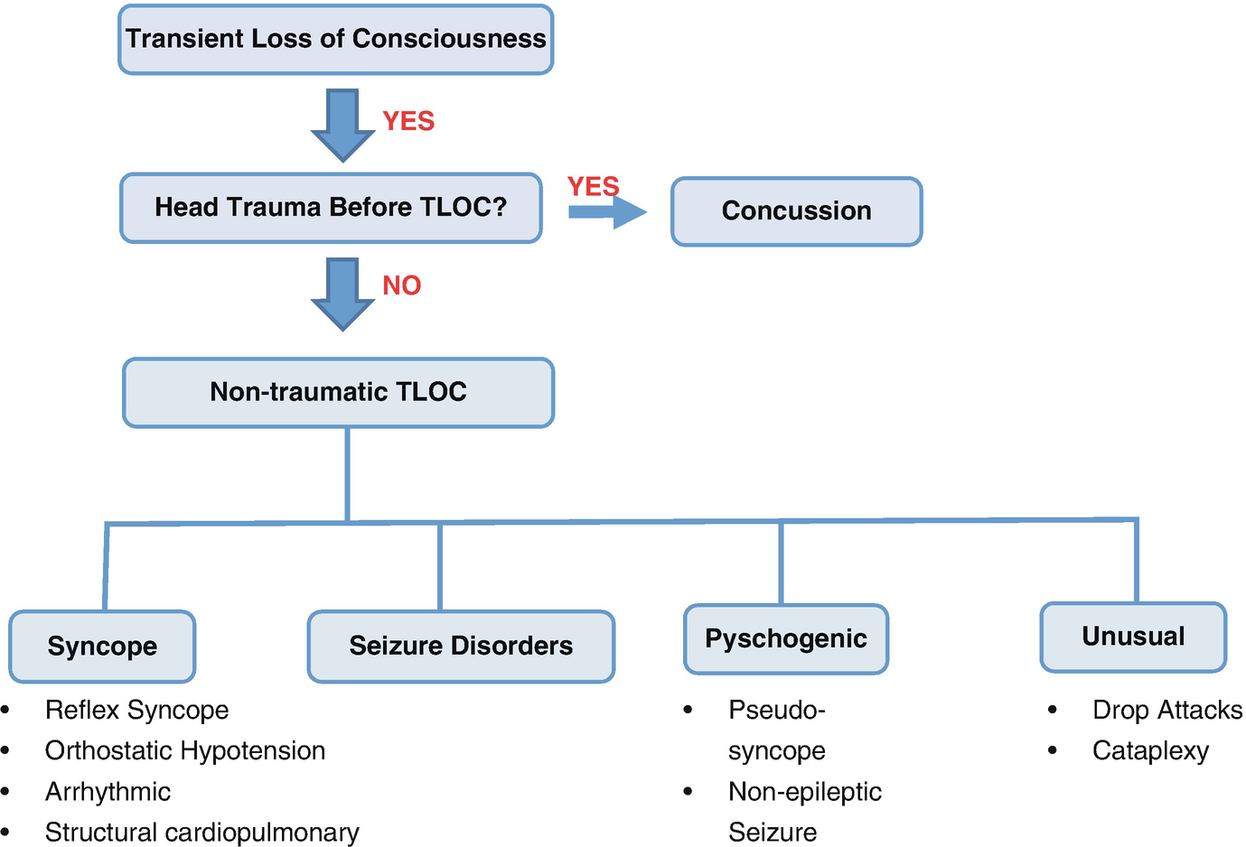 Overview of Syncope | SpringerLink Overview of Syncope | SpringerLink