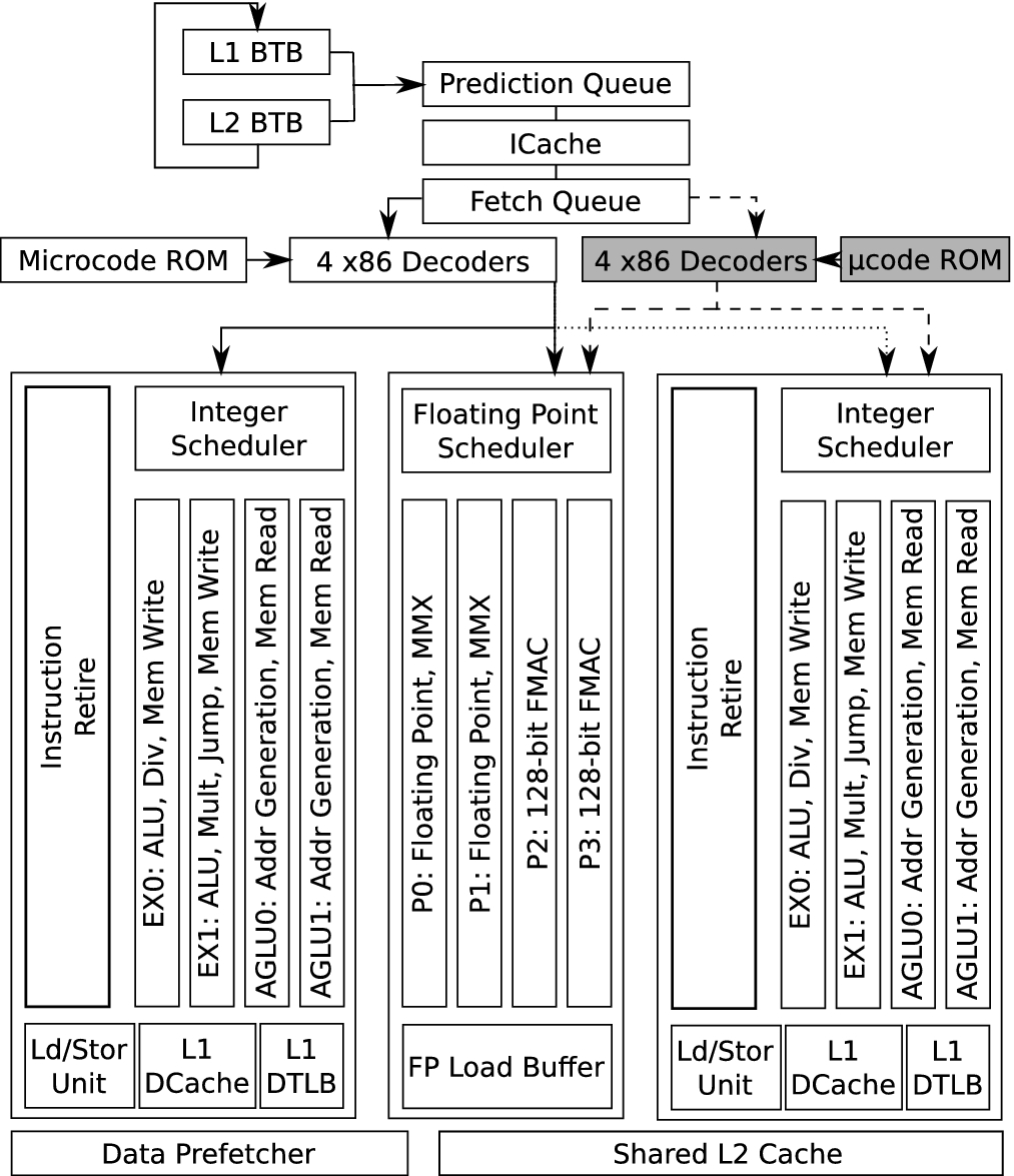 Cccicc A Cross Core Cache Independent Covert Channel On Amd Family 15h Cpus Springerlink