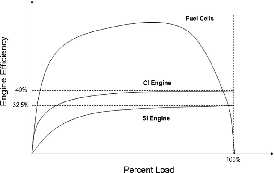 The Gaseous Fuels Towards Contemporary Economic And Ecological Challenges Springerlink The Gaseous Fuels Towards Contemporary Economic And Ecological Challenges Springerlink