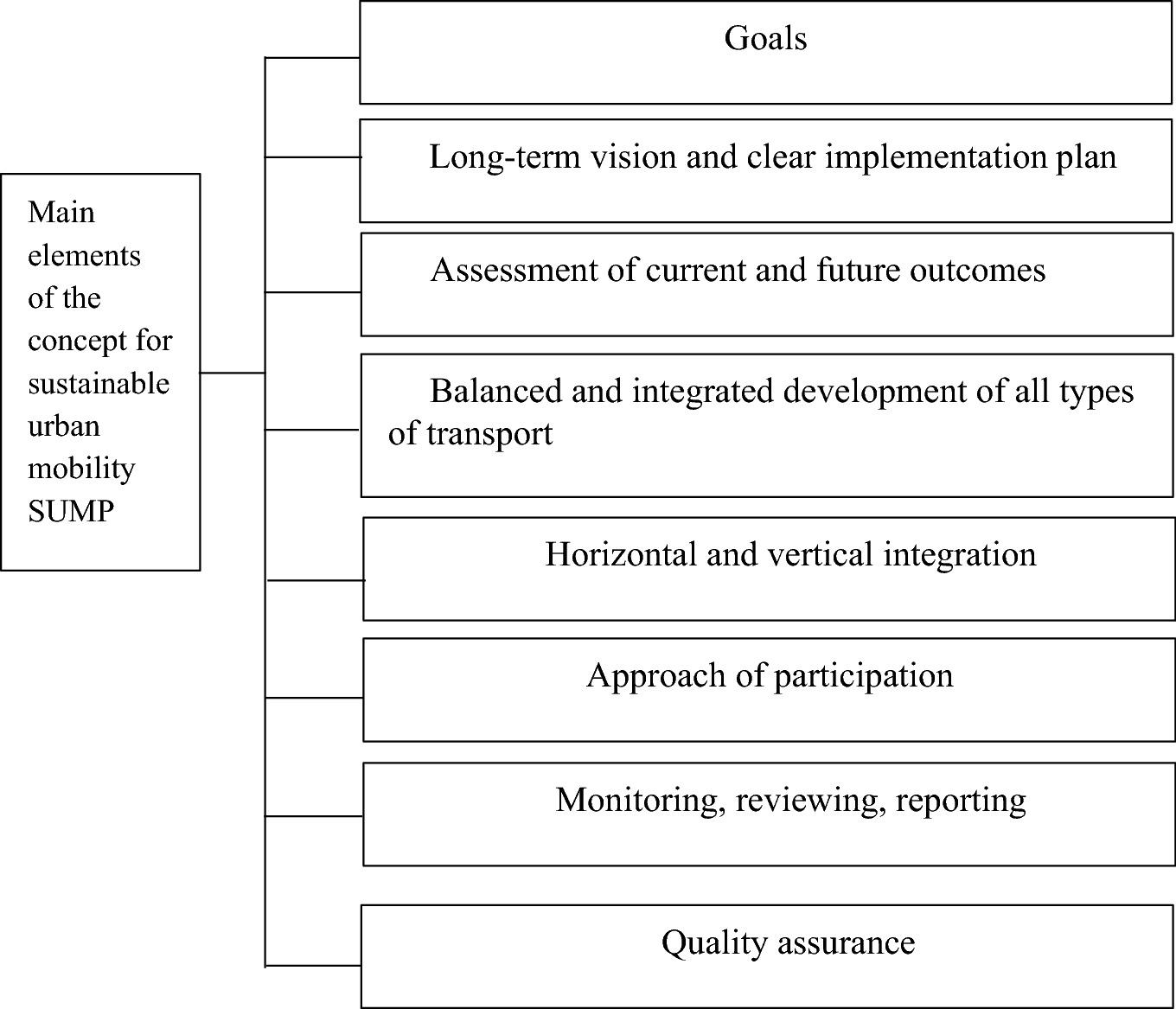 Research On The State Of Urban Passenger Mobility In Bulgaria And Prospects For Using Low Carbon Energy For Transport Springerlink