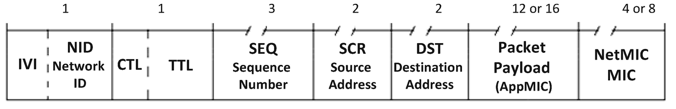 Download Smart Gmbh Stuttgart Network & Wireless Cards Driver Download Smart Gmbh Stuttgart Network & Wireless Cards Driver