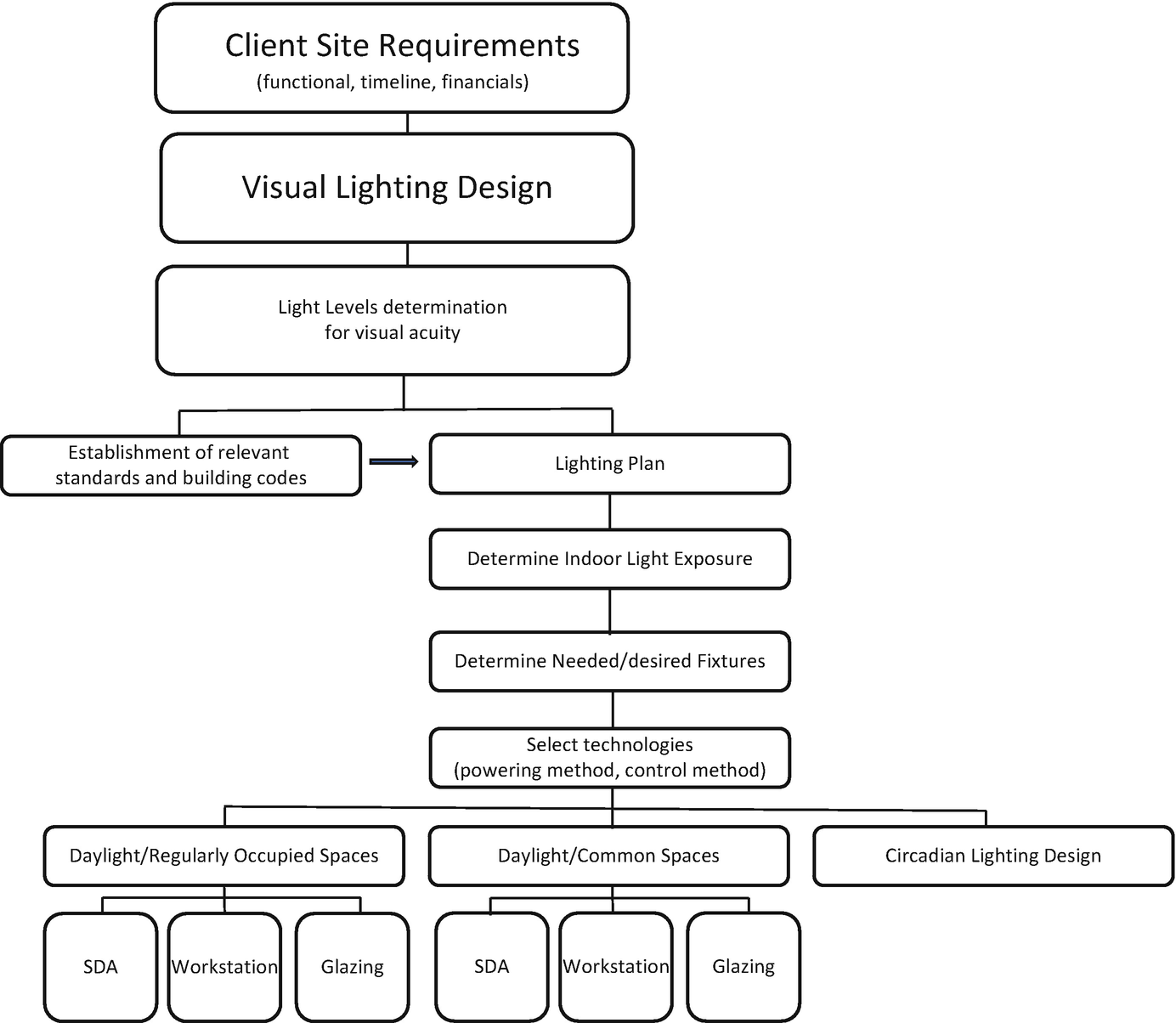 Iot Driven Advances In Commercial And Industrial Building Lighting Springerlink