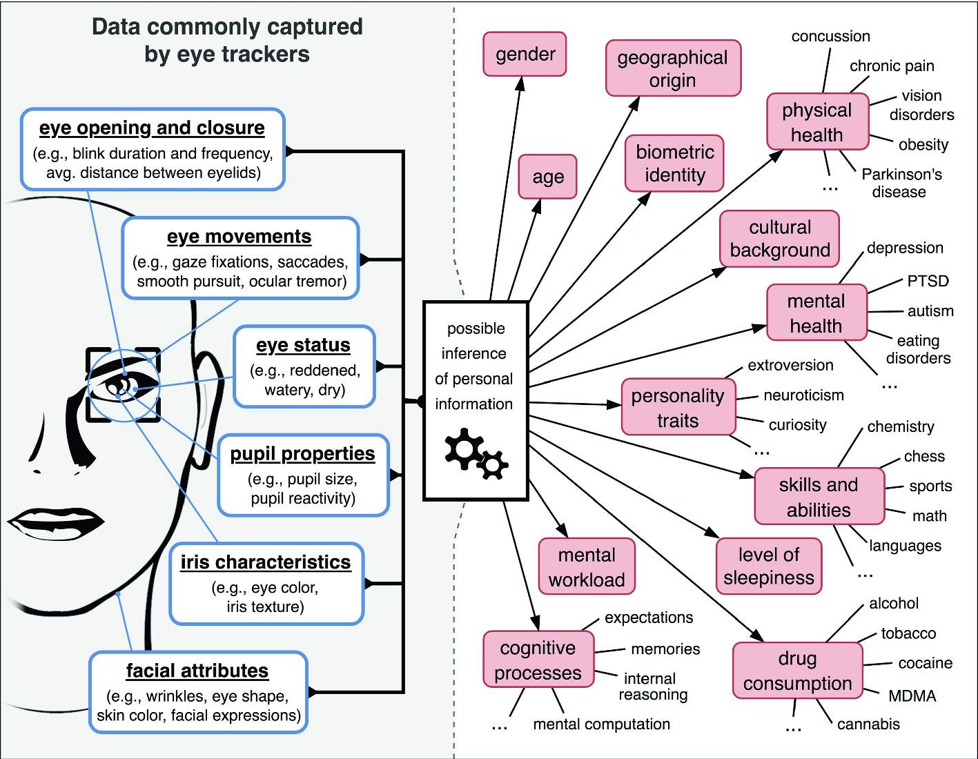 496005 1 en 15 fig1 html