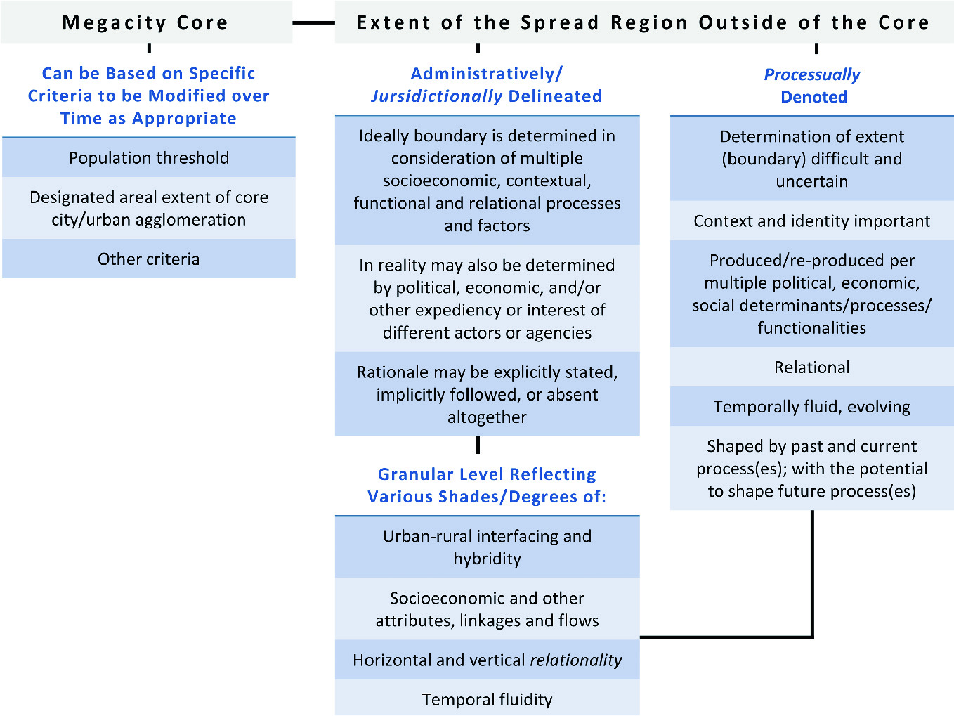 Scale And Where The Three Prongs Can Meet Springerlink