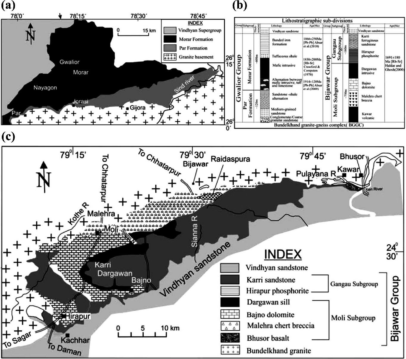 Proterozoic Purana Basins Springerlink