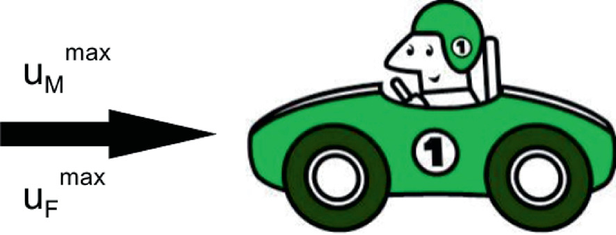 Dimensionless Numbers Similarity Parameters A Look At The Name Holders Springerlink