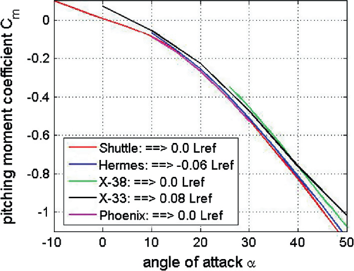 Gasdynamic Similarity Springerlink Gasdynamic Similarity Springerlink