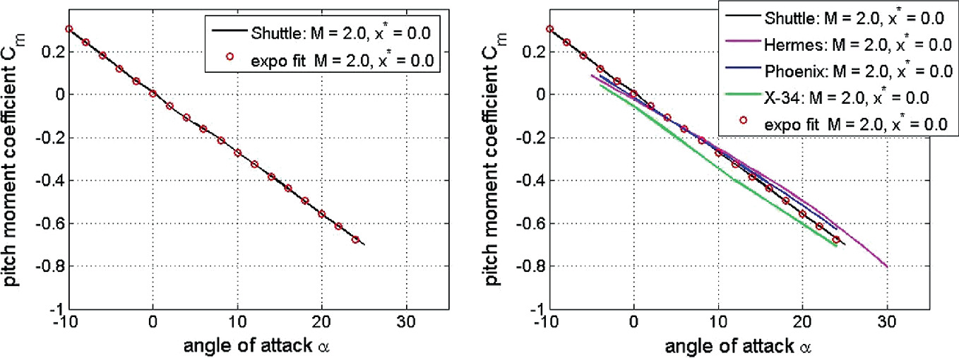 Gasdynamic Similarity Springerlink Gasdynamic Similarity Springerlink